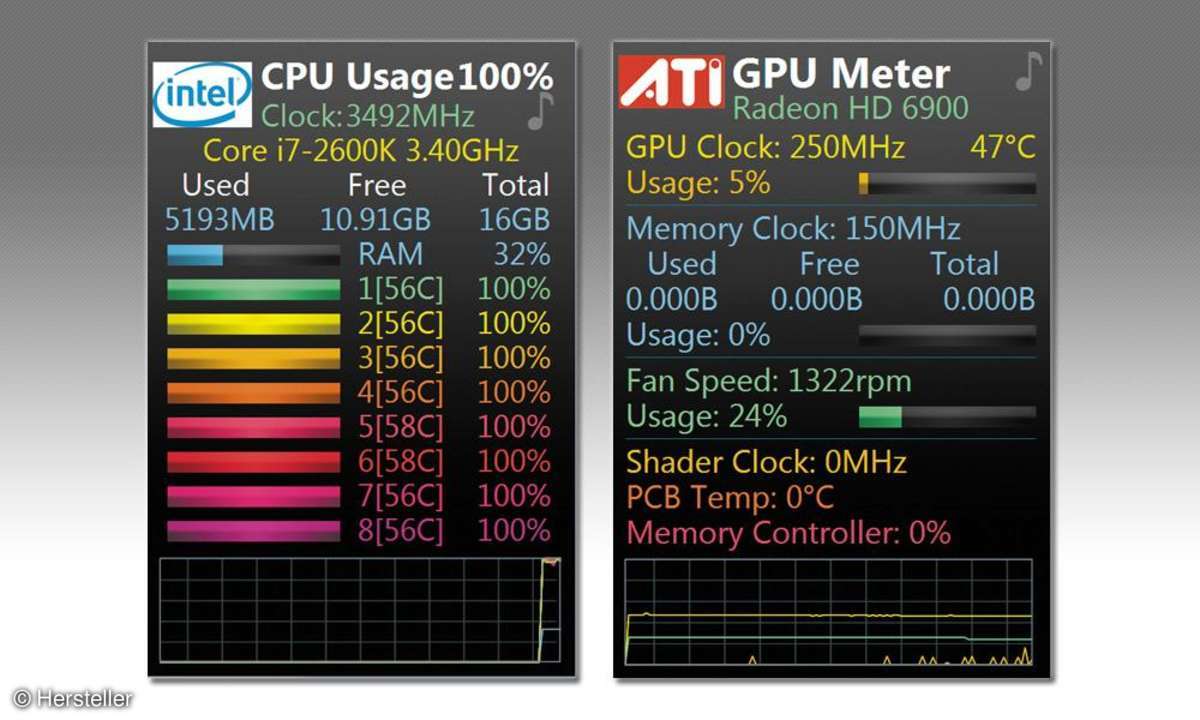 CPU Meter und GPU Meter