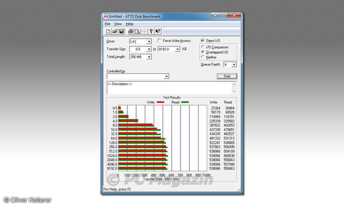 Samsung SSD 850 EVO 2TB - ATTO Disk Benchmark.