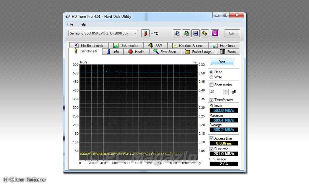 Samsung SSD 850 EVO 2TB - Lesegeschwindigkeit in HD Tune Pro 4.61.