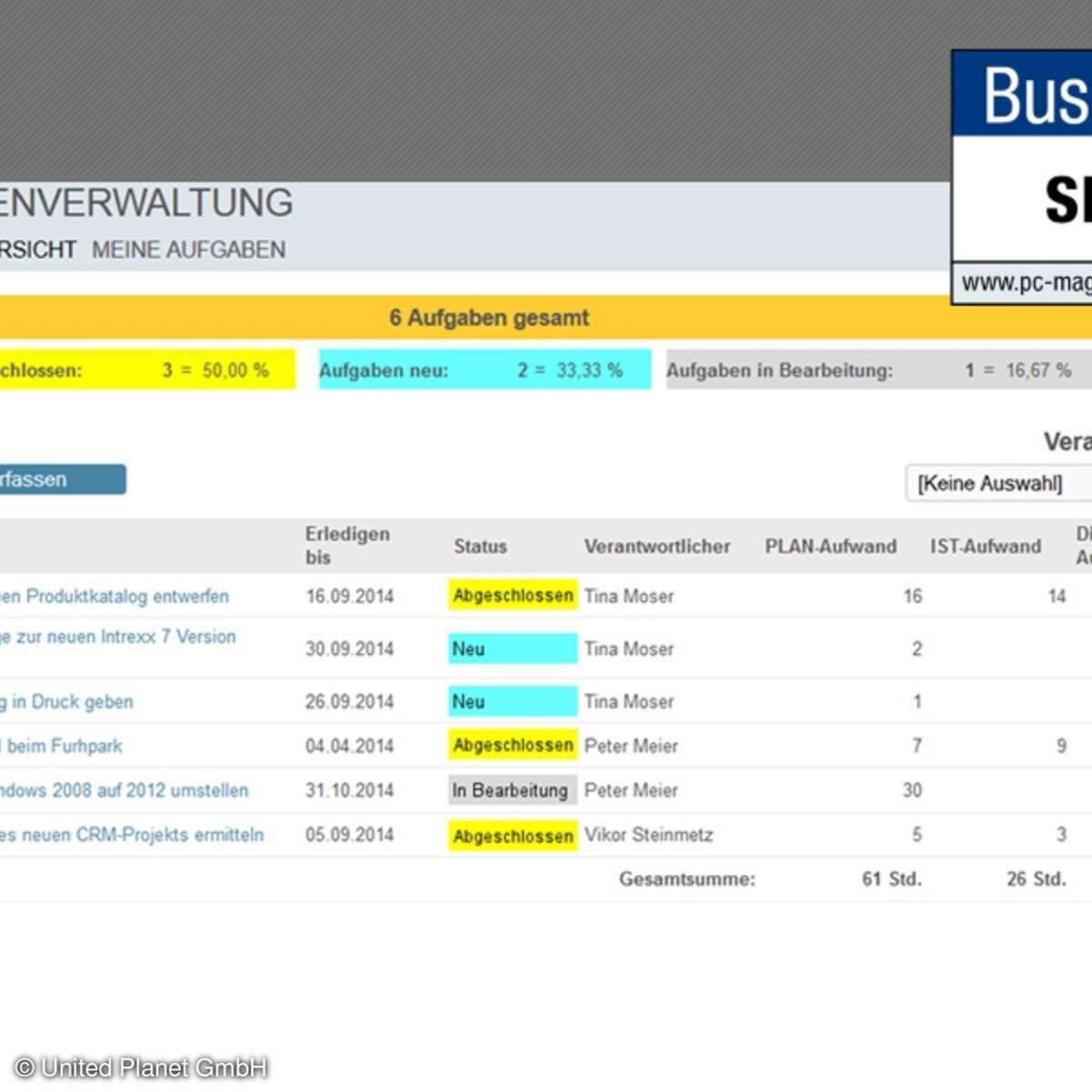 Die Aufgabenverwaltung von Intrexx 7