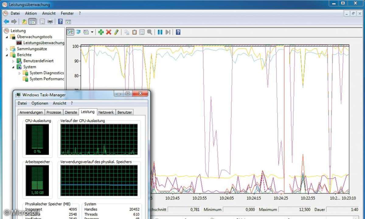 Performance Windows 7