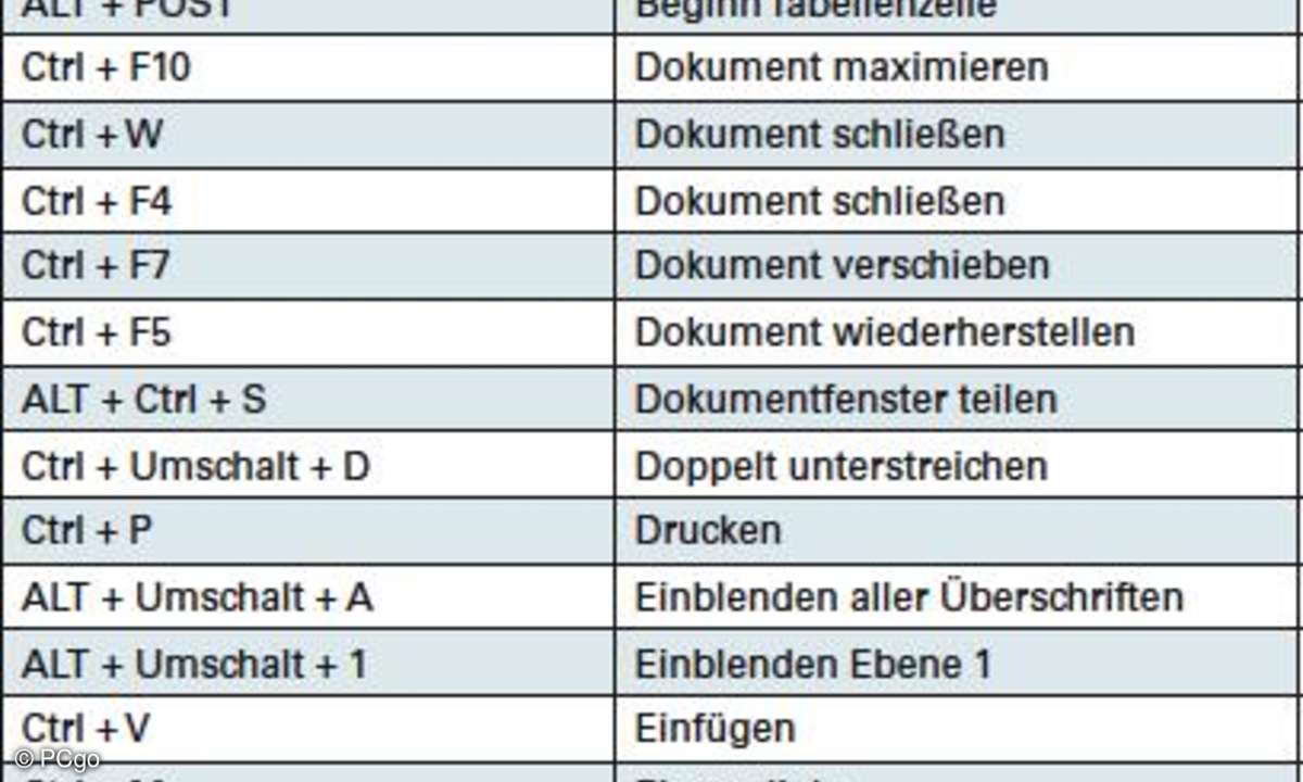 Shortcuts für die Textverarbeitung