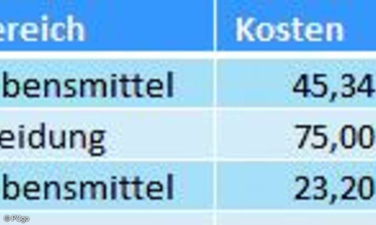 Excel-Funktionen für alle Fälle