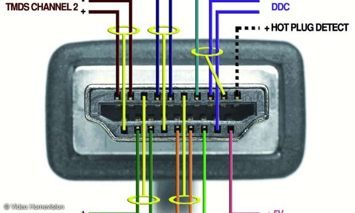 Anschluss im Detail