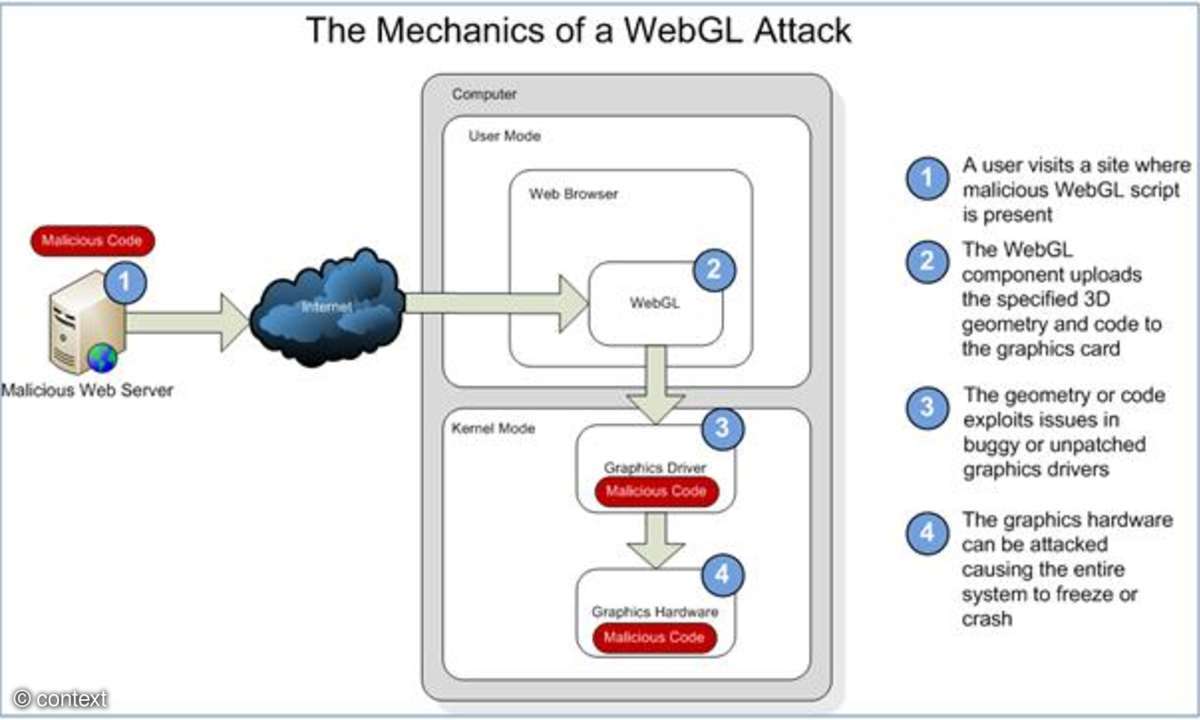 WebGL Exploit