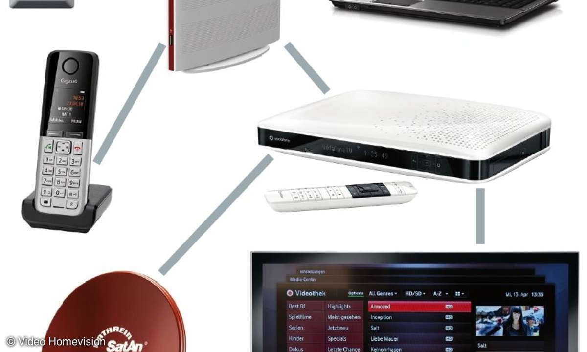 Iptv-Varianten