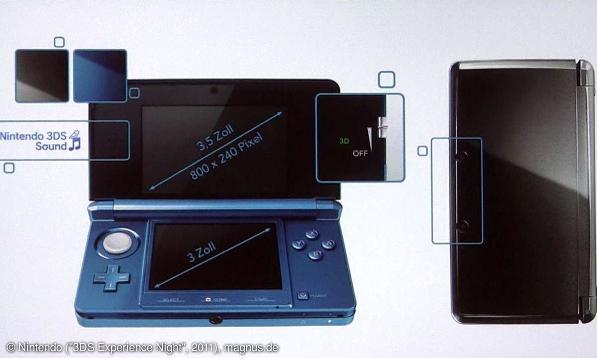 Nintendo 3DS - Displaygröße
