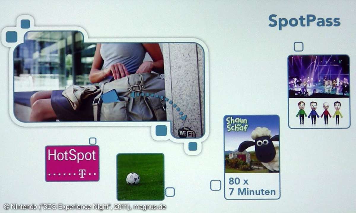 Nintendo 3DS - Spotpass