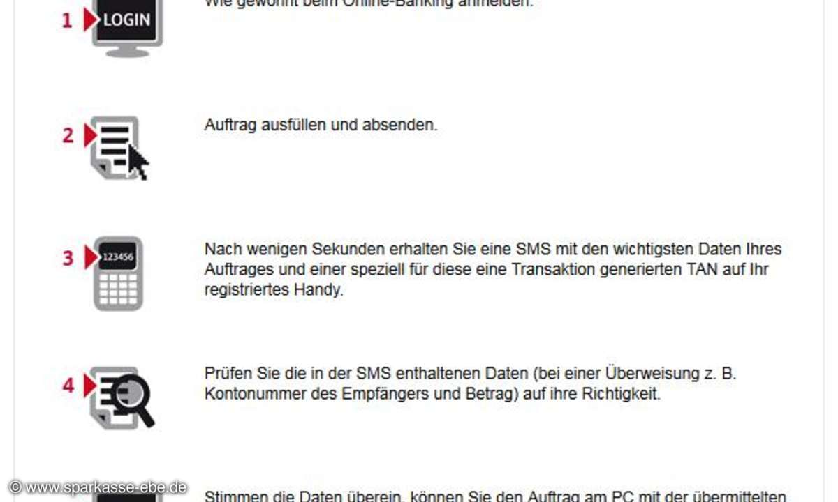 Erläuterung des smsTAN-Verfahrens auf der Website der Sparkasse