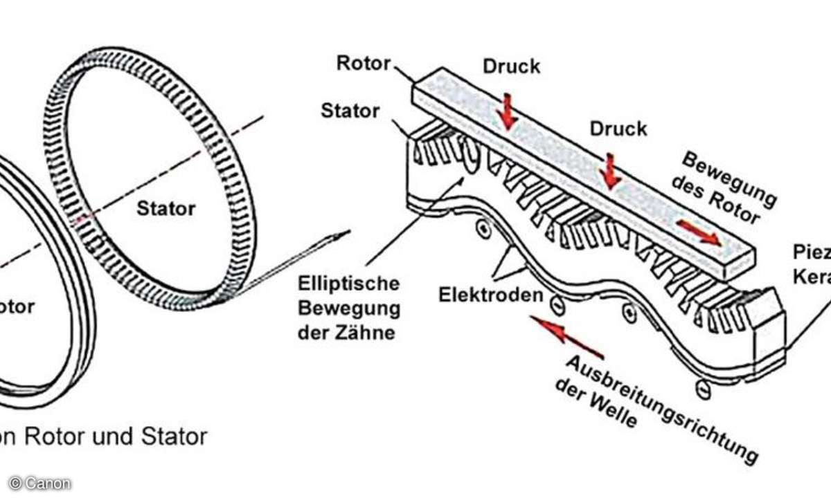 Aufbau Ultraschallmotor
