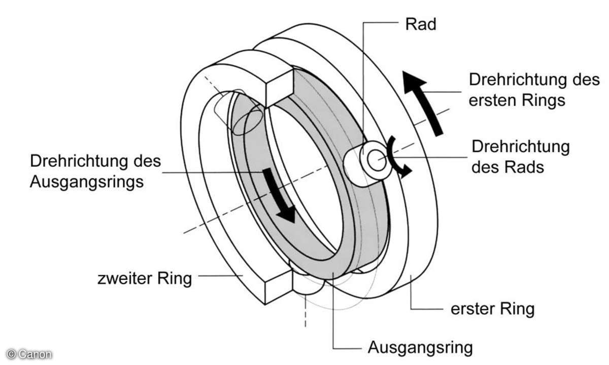 Kupplung
