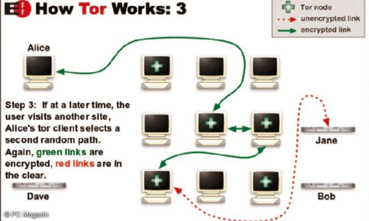 Tor-Project