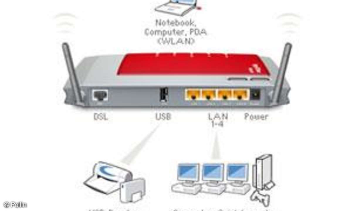 Pollin, AVM FRITZ!Box WLAN 3270