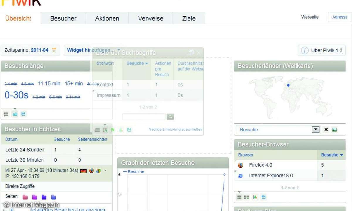 internet, webdesign, piwik, open-source, google, google analytics, websiteanalyse
