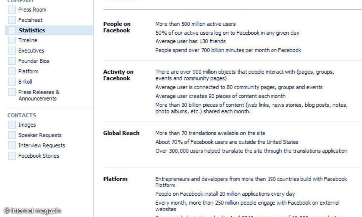 internet, webdesign, facebook, social-media-marketing