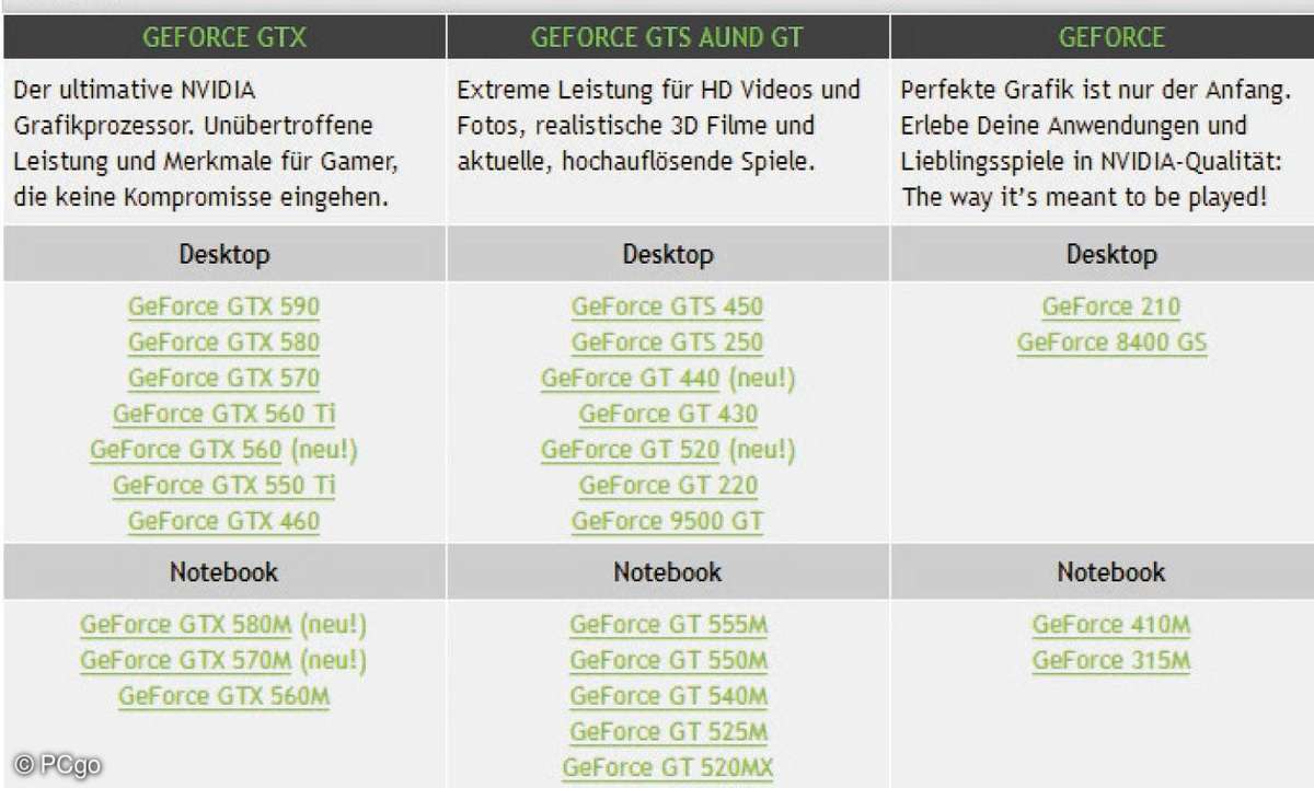 www.nvidia.de/geforce
