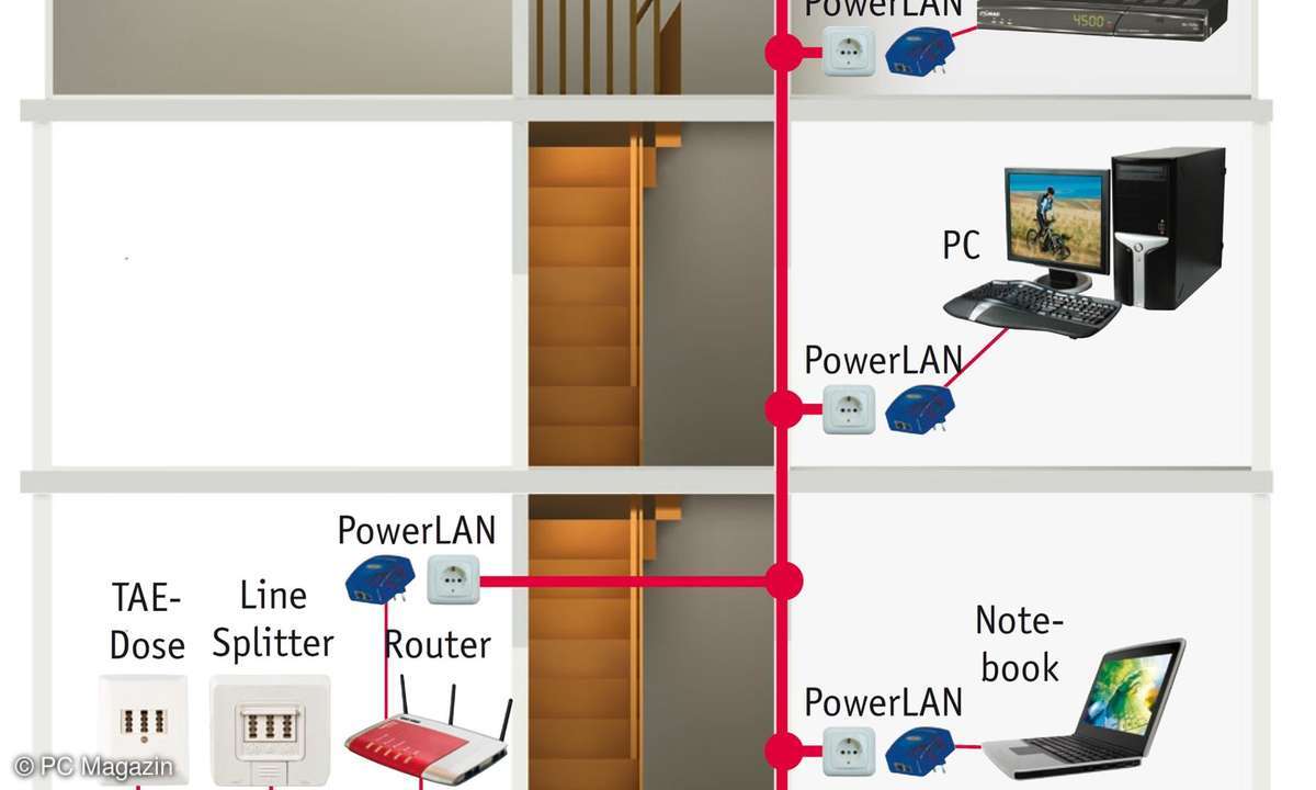 Powerline / Powerlan - Vernetzung über das Stromnetz