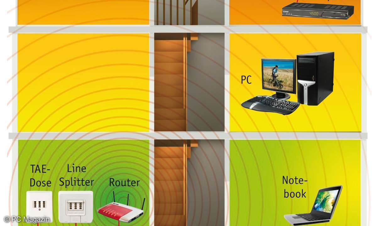 WLAN-Netzwerk
