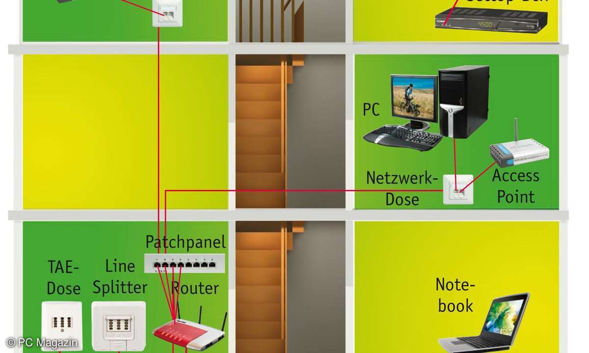 WLAN-Netzwerk mit Kabel-Backbone
