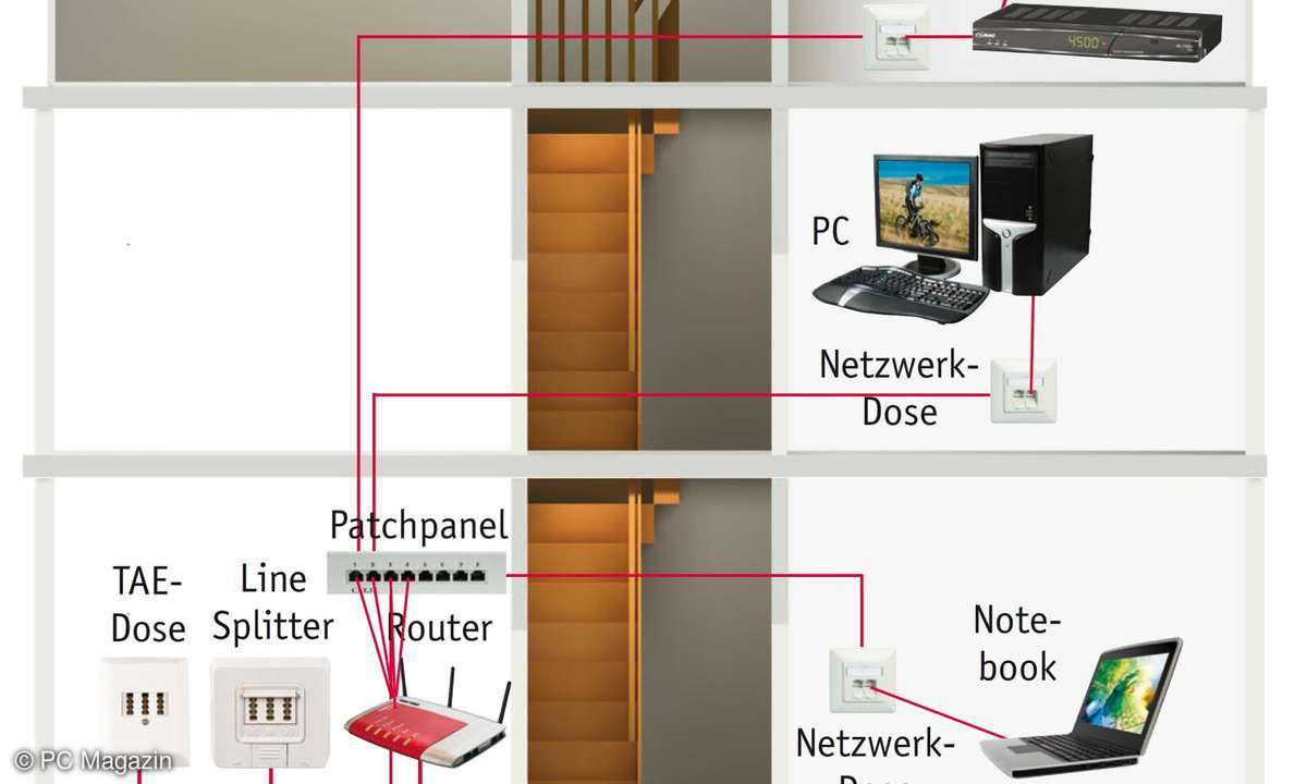 Ethernet - Vernetzung nur per Netzwerkkabel