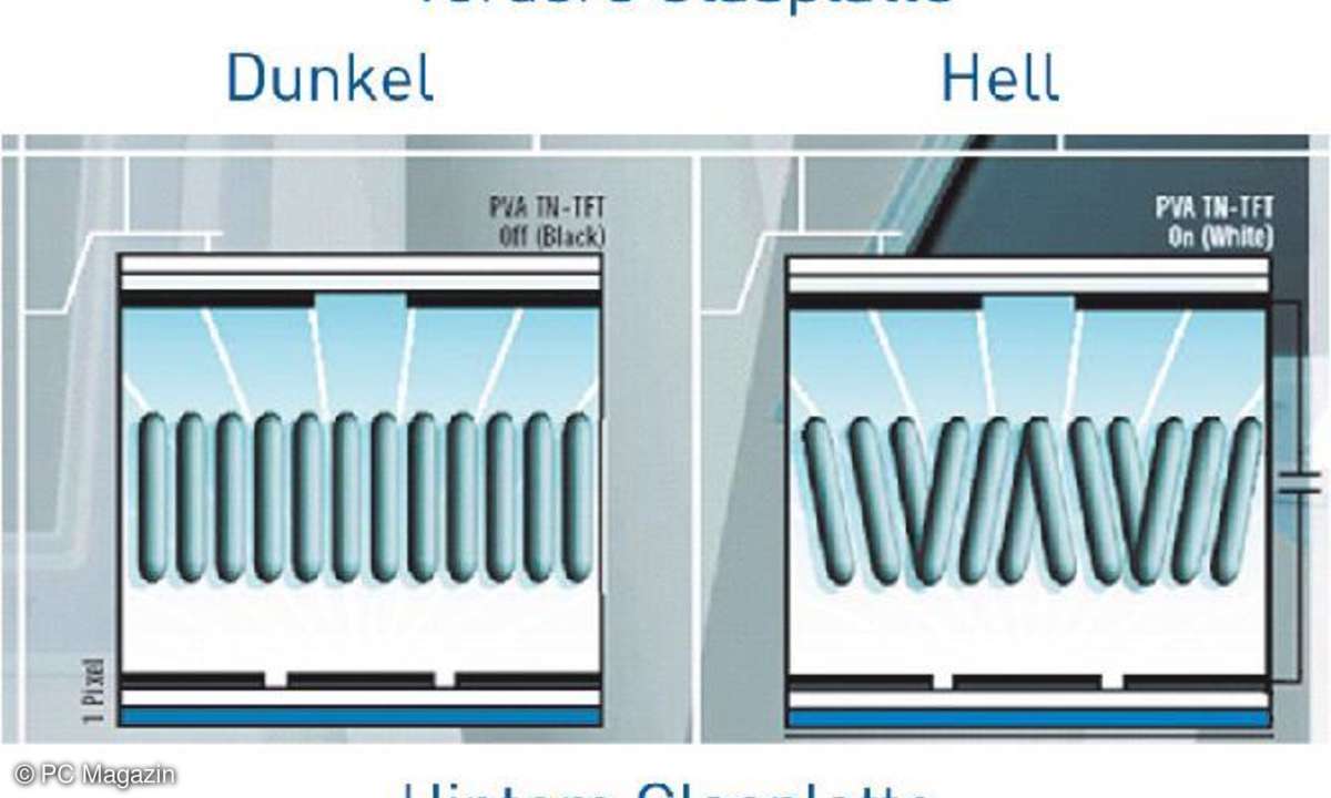 Patterned Vertical Alignment - PVA