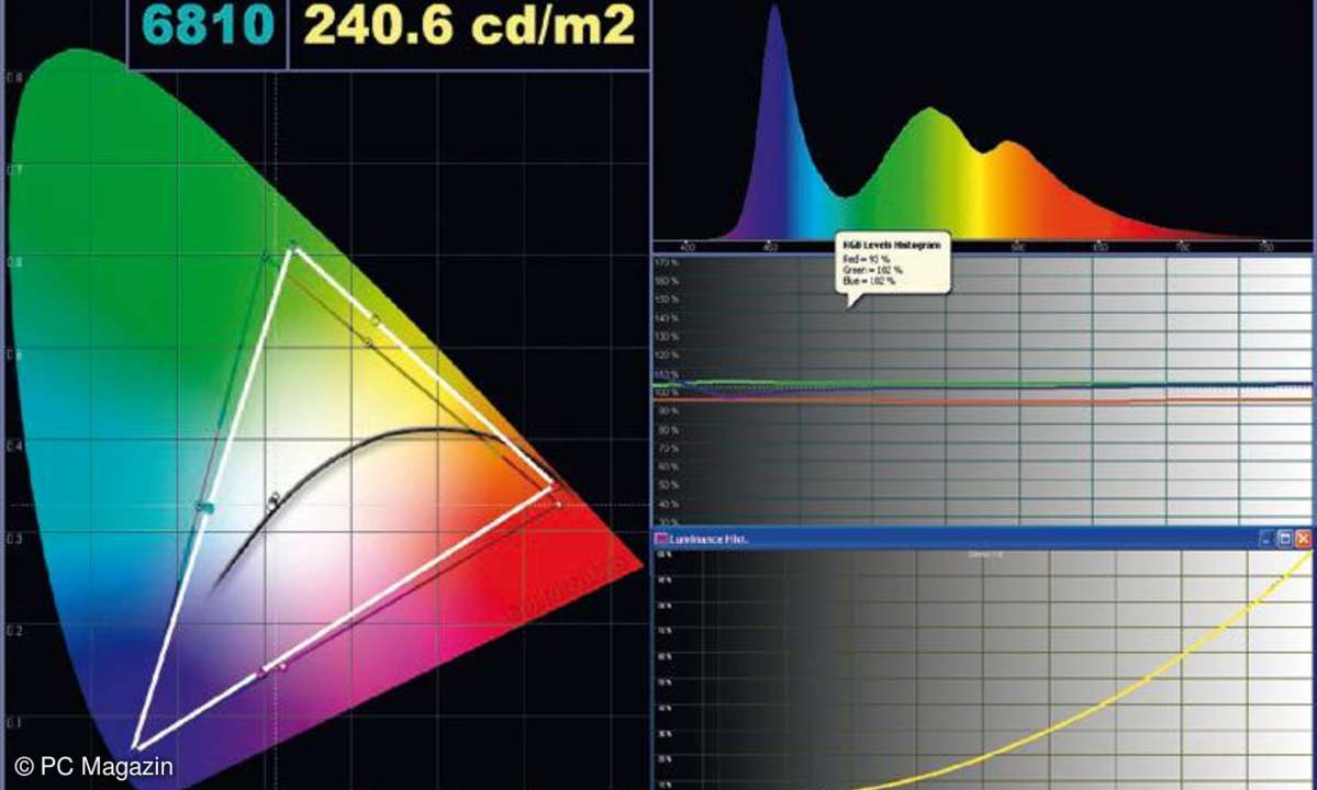 Philips 221EL2