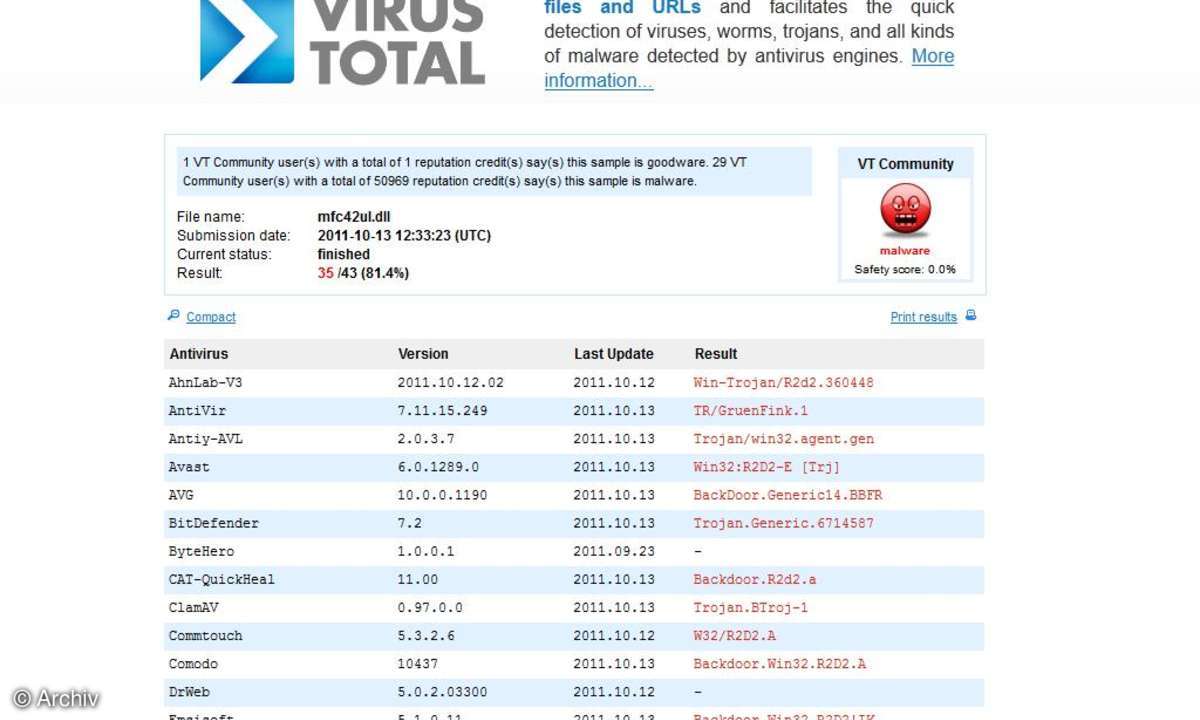 Der Bundestrojaner bei www.virustotal.com