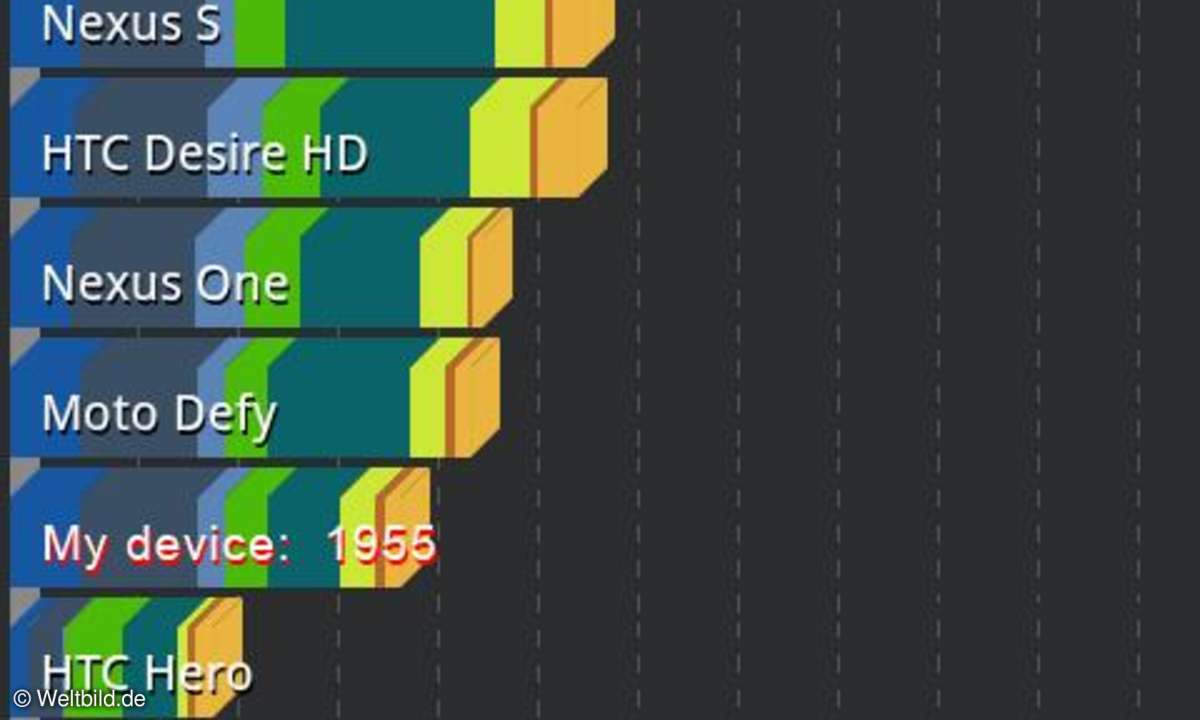 Die Ergebnisse des Antutu-Benchmarks im Vergleich mit anderen Android-Geräten.