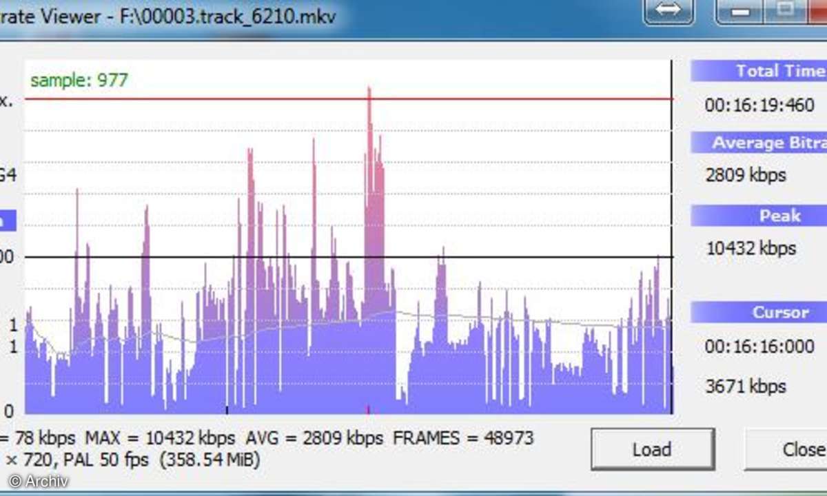 ... und hier nach der MKV-Umverpackung - der Unterschied in der Bitrate ist klar zu erkennen.