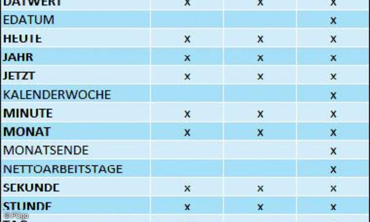 Ältere Excels müssen einige Funktionen erst nachladen.