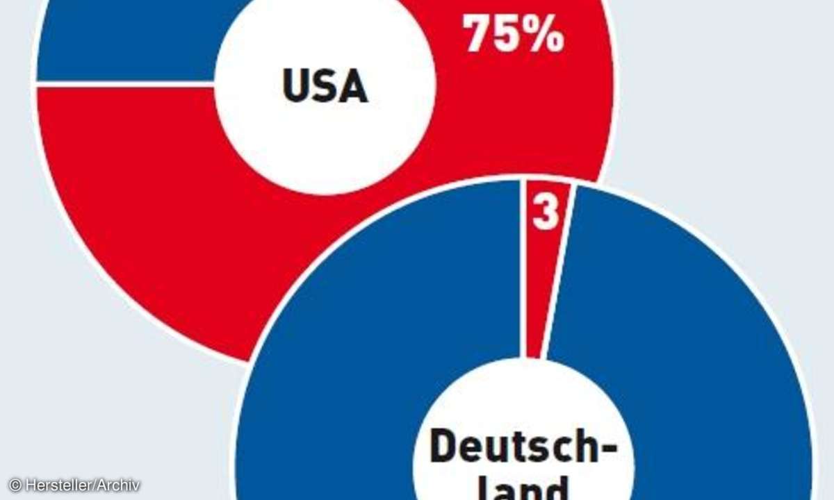 software, büro, steuer,