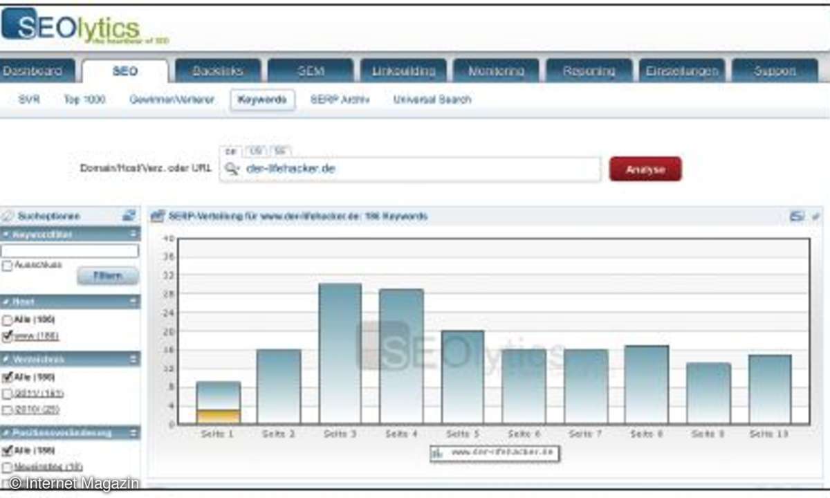 Tools zur Keyword-Optimierung