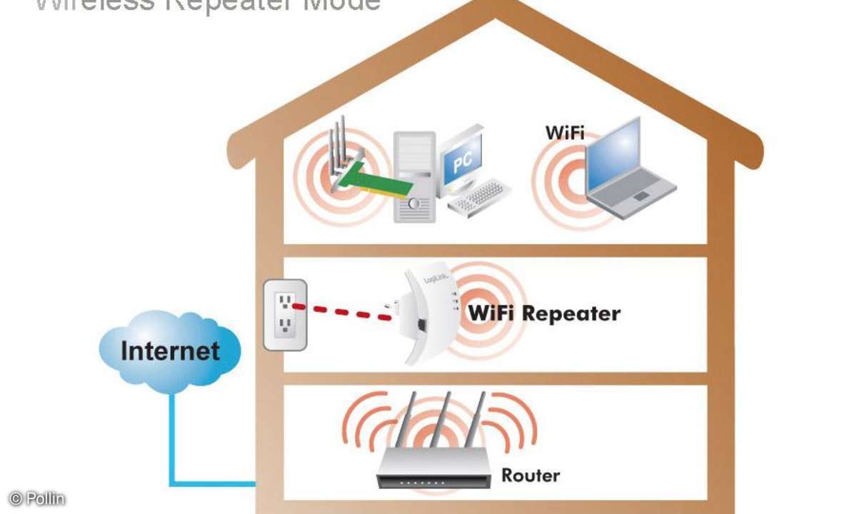 Pollin: WLAN-Repeater LOGILINK WL0128, 300 Mbps