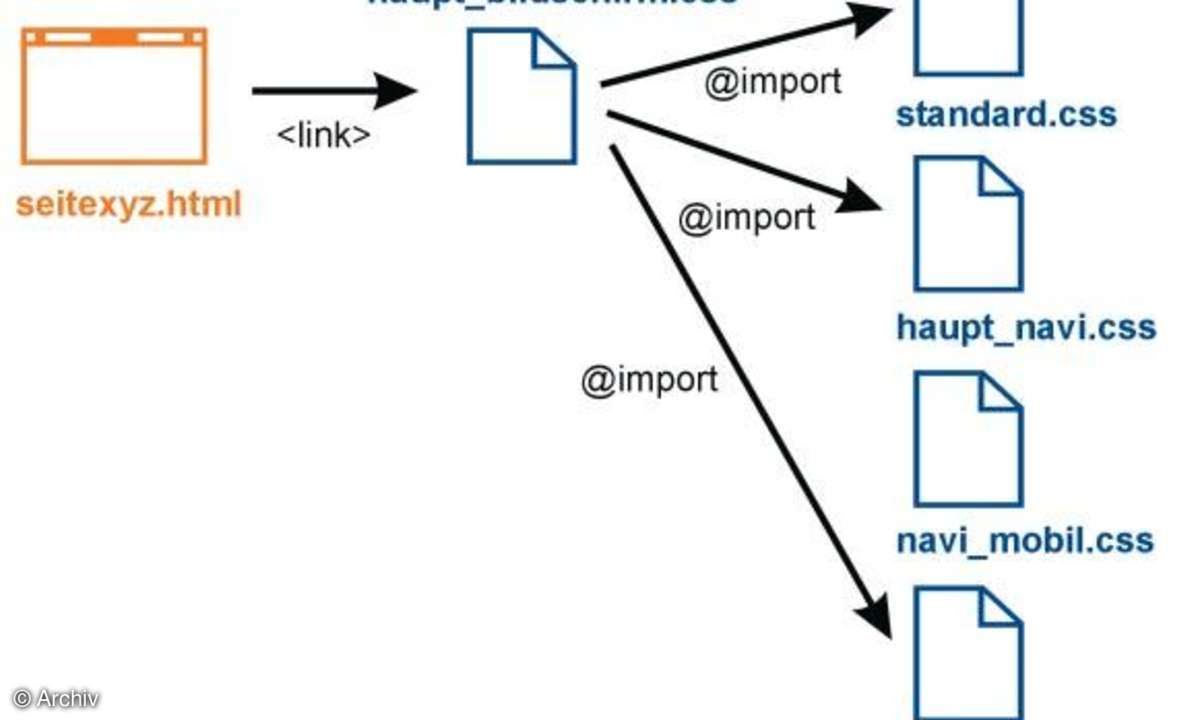 CSS-Akademie