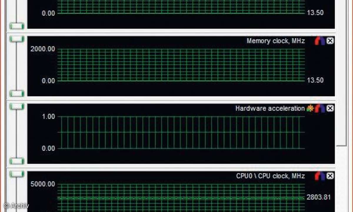 Windows: System mit Minianwendungen im Blick