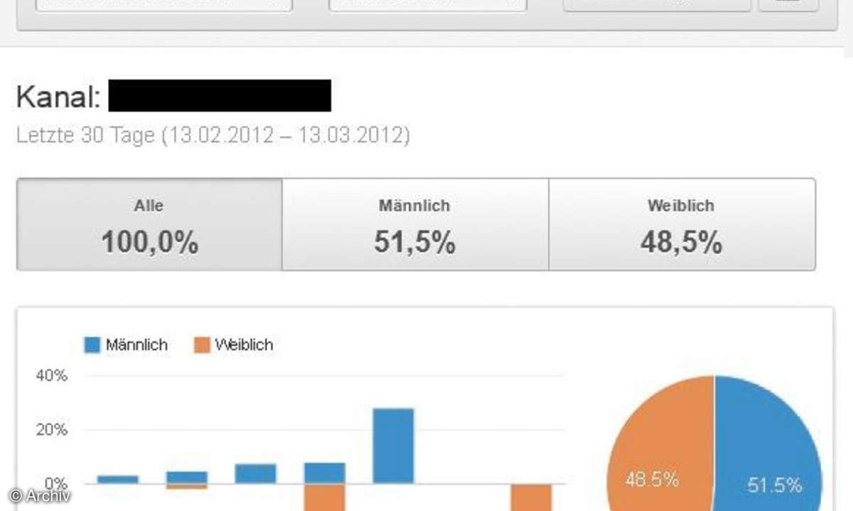 Youtube: Tipps zu Statistiken, Facebook-Verknüpfungen und Co.