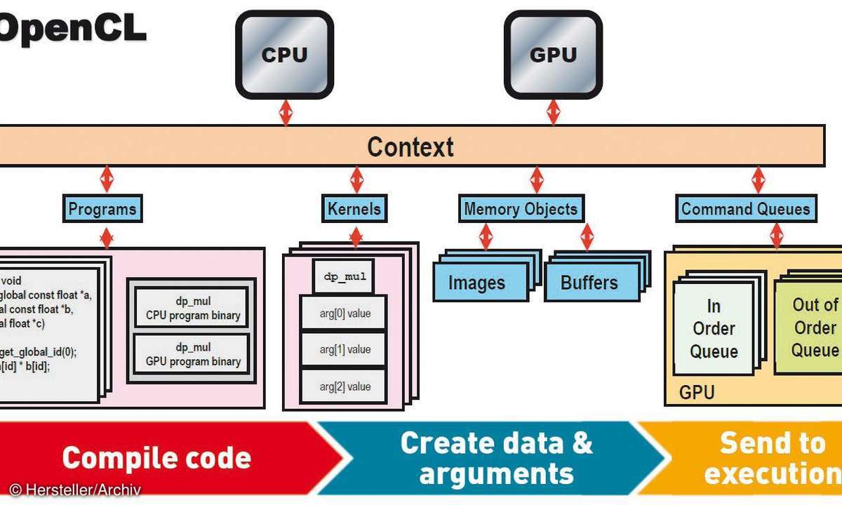 software, tools, gpu, boost