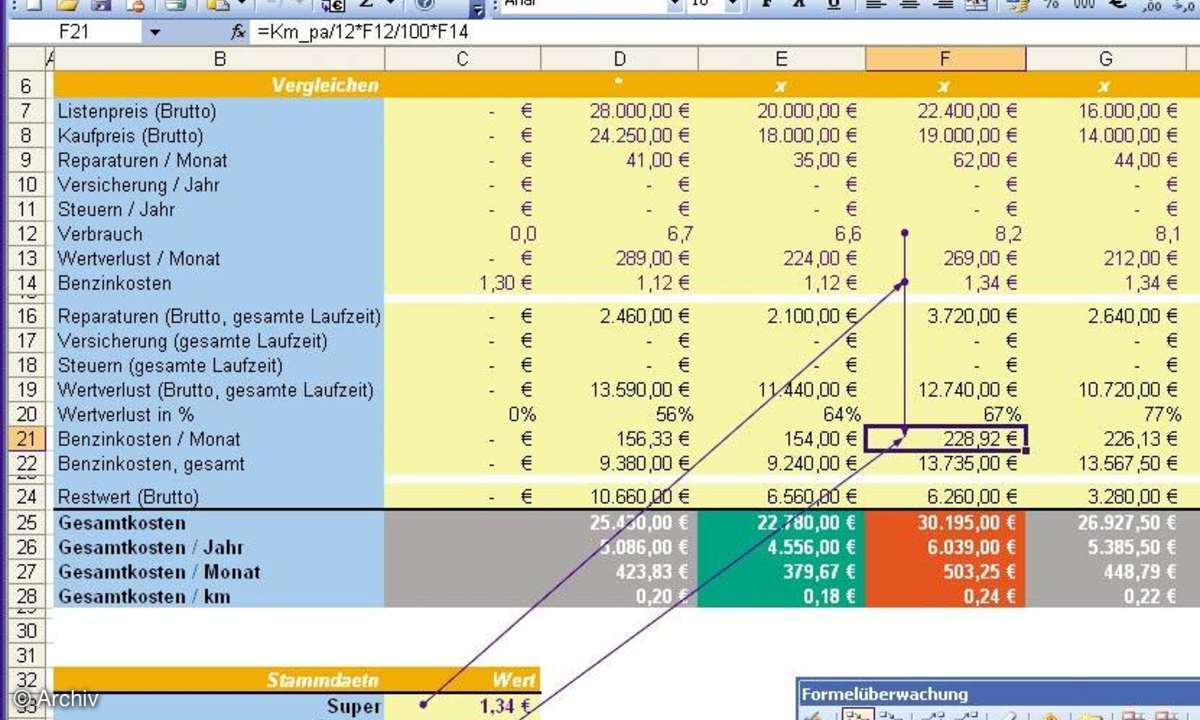 Excel-Formeln: Formelüberwachung