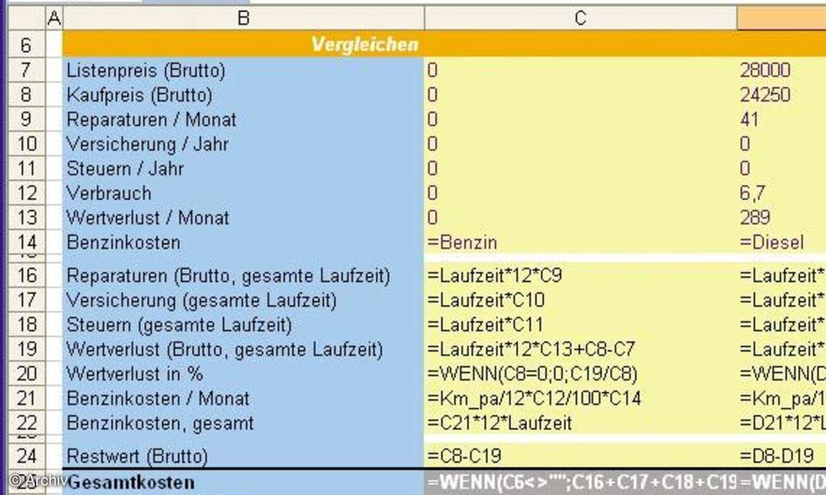 Excel-Formeln: Formelüberwachung