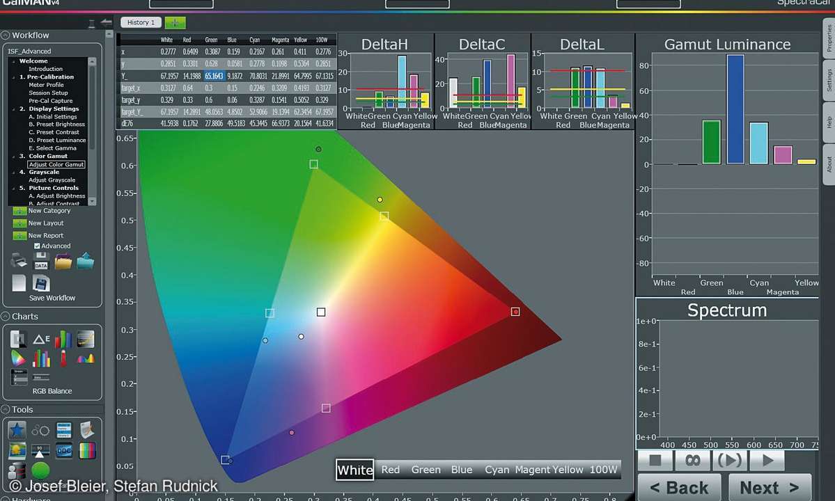 Spectracal CALMAN