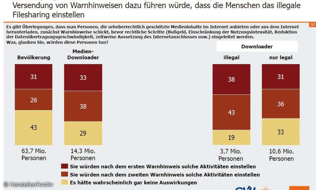 urheberrecht, internet, recht