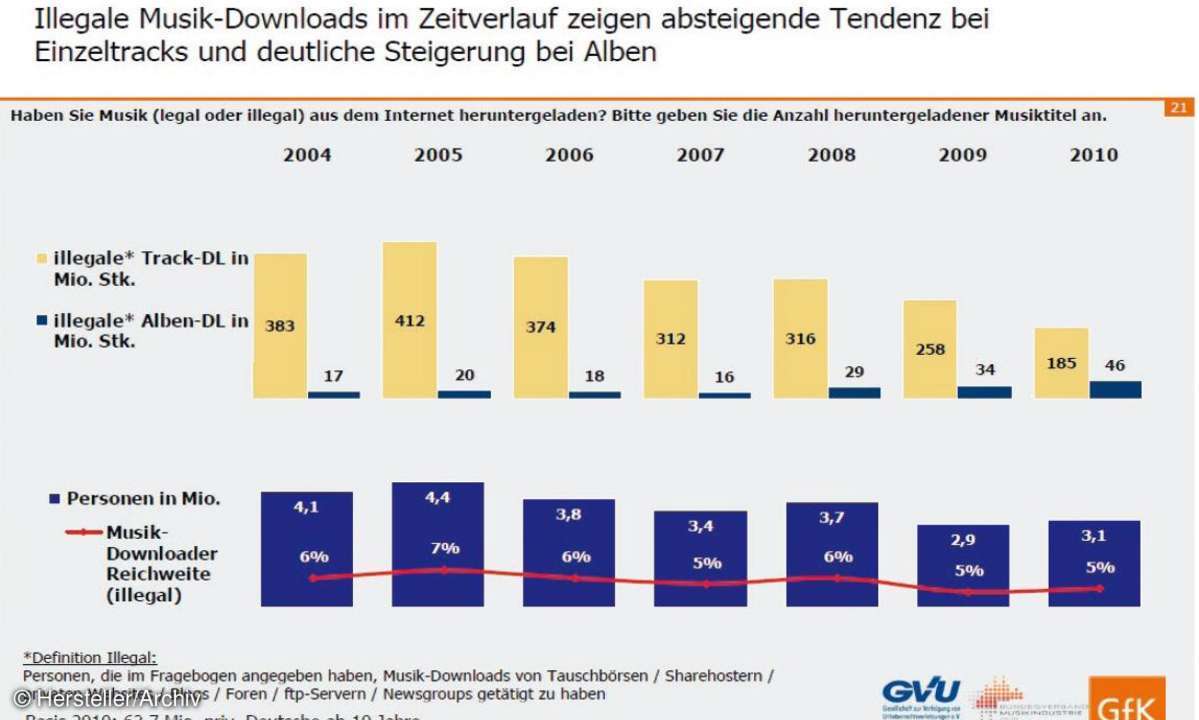 file-sharing, download, netzleben