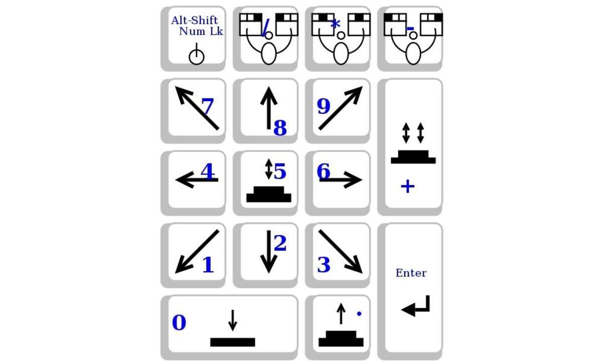 Windows 7 Tastaturmaus aktivieren