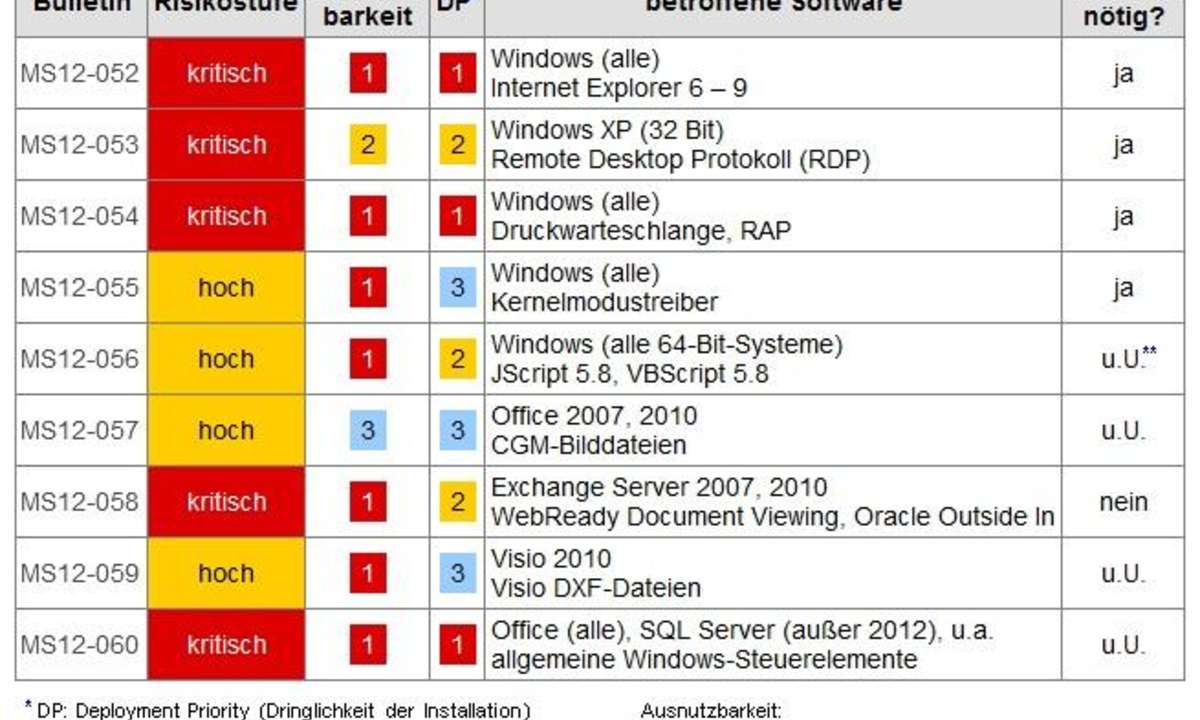 Microsoft Patch Day August 2012