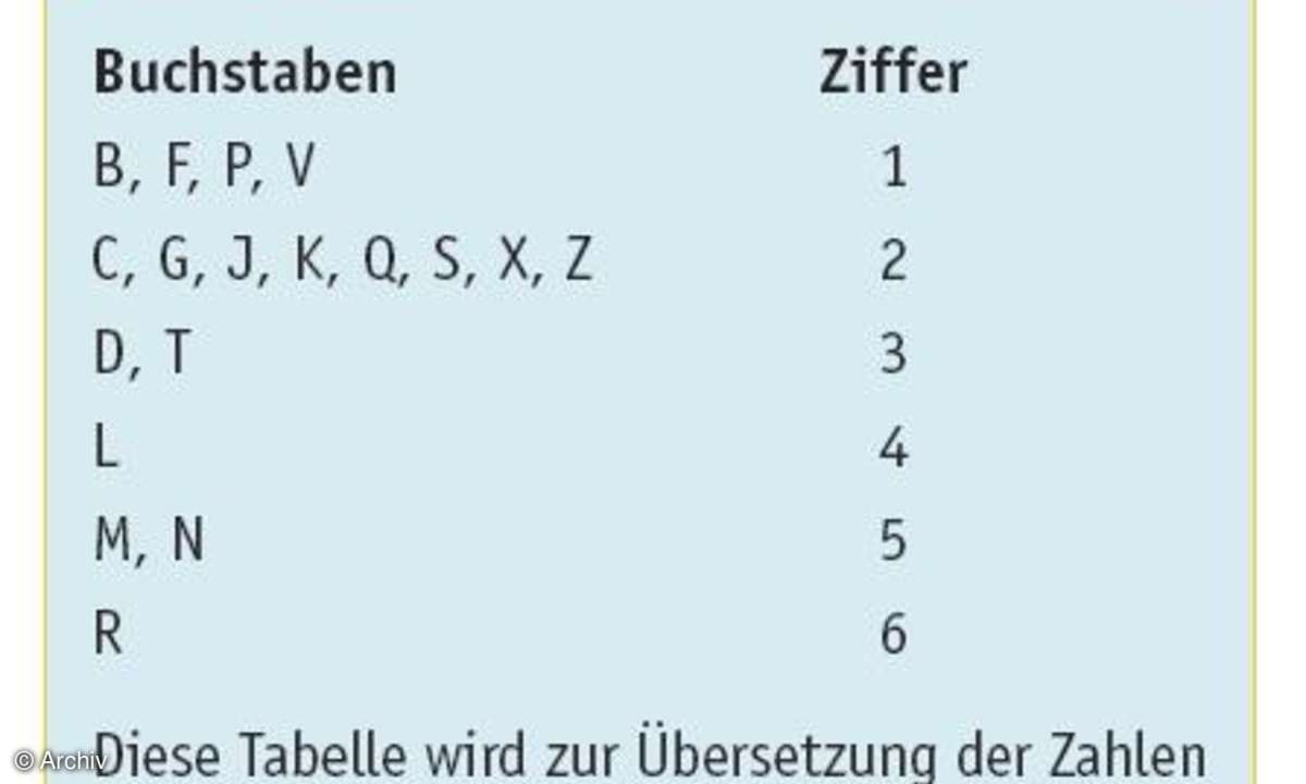 Fuzzy-Suche mit PHP