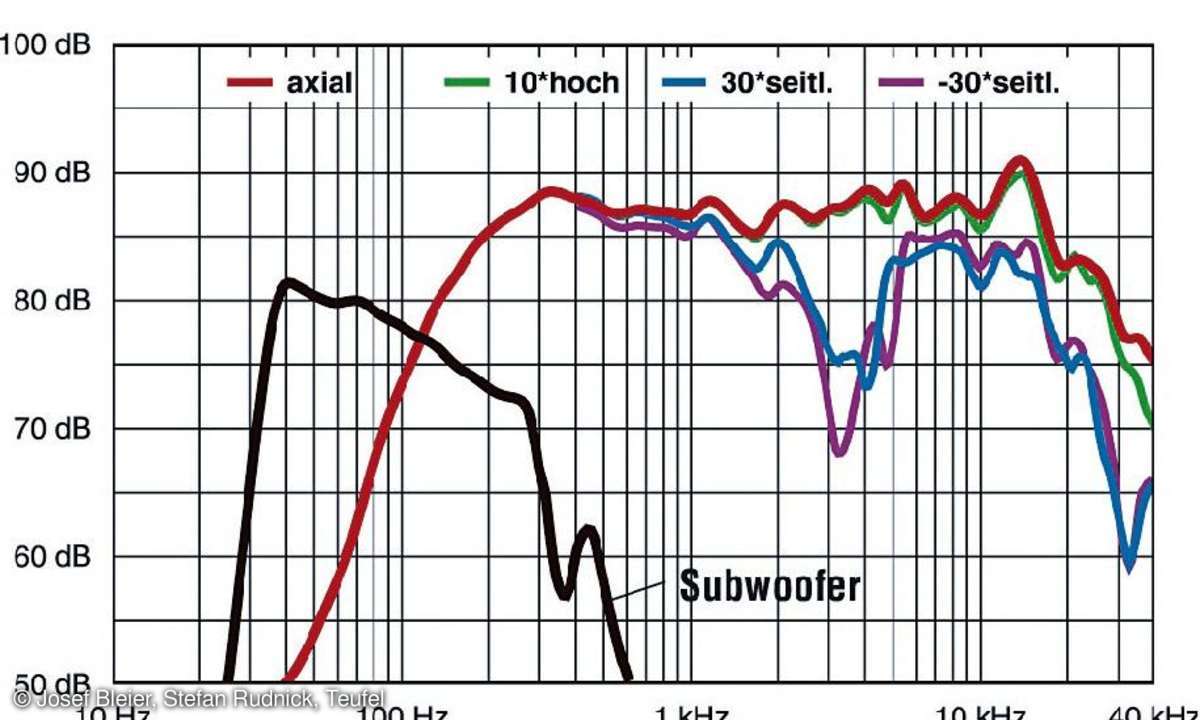 Teufel Cubycon 2, lautsprecher, 5.1