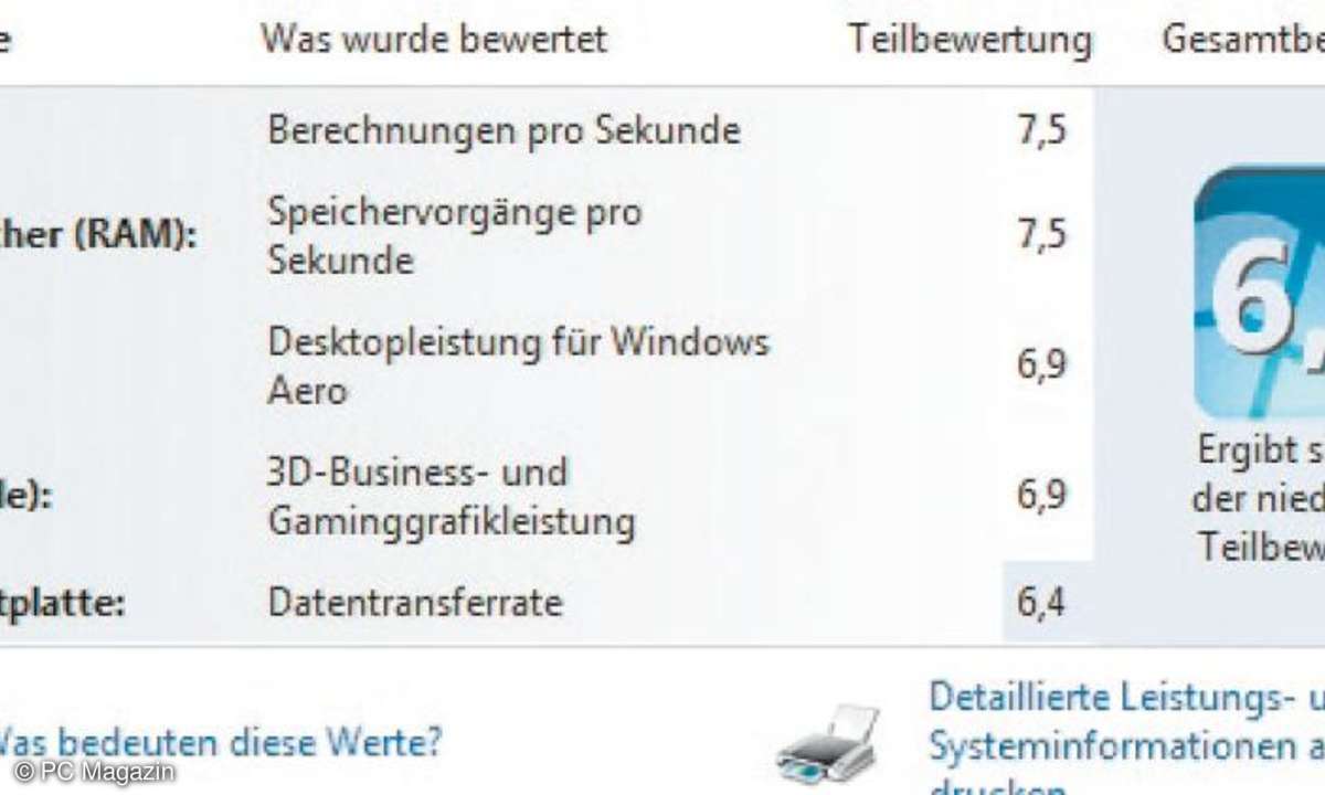 IDE-Modus