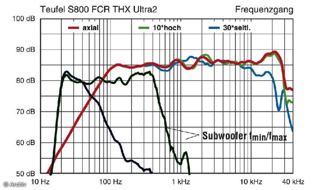 teufel, baßlautsprecher