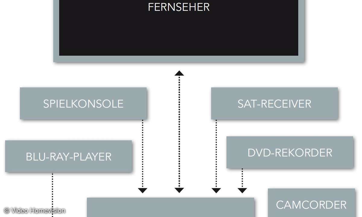 Connected Home - Schema