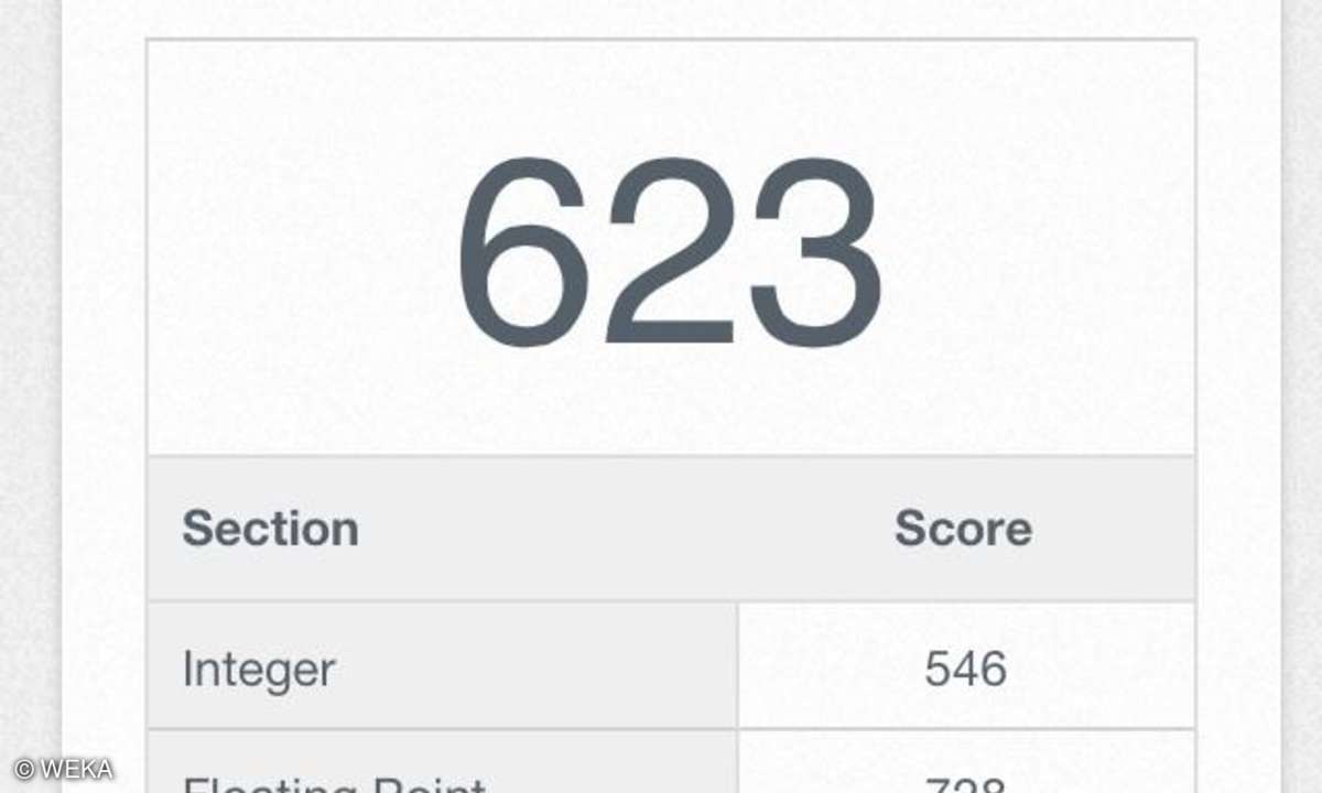 Ergebnisse mit Geekbench ermittelt